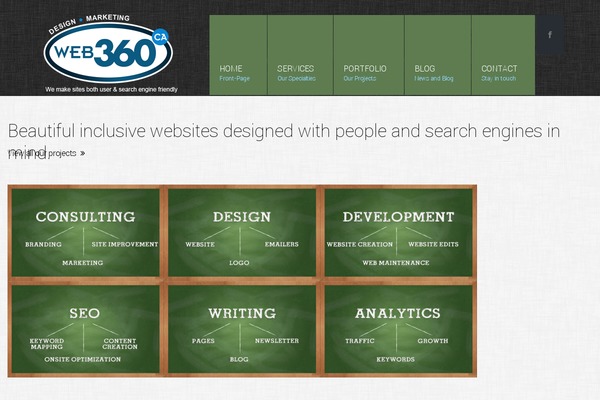 webdesigncostarica.com site used Birwp