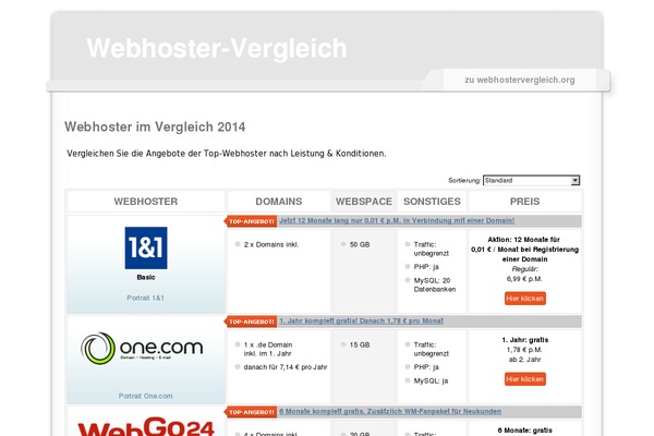 webhostervergleich.org site used Webhostingvergleich
