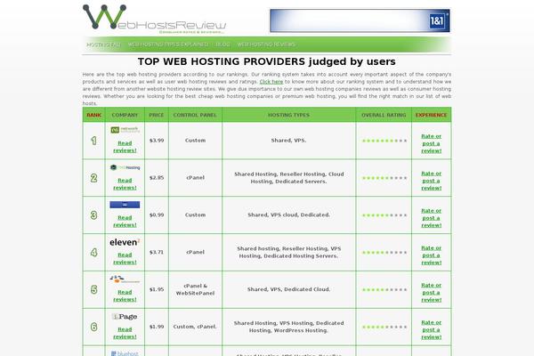 webhostsreview.net site used Customsp