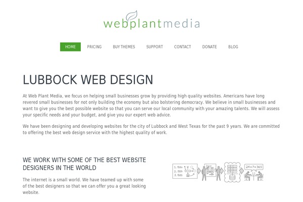 webplantmedia.com site used Seller-pro