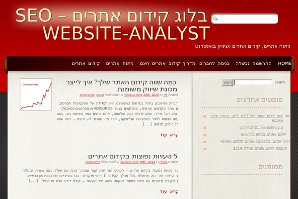 website-analyst.co.il site used Frantic