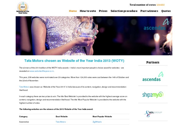 woty WordPress theme, websites list used woty theme woty theme websites examples