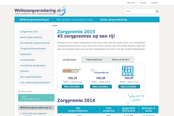 welkezorgverzekering.nl site used Welke