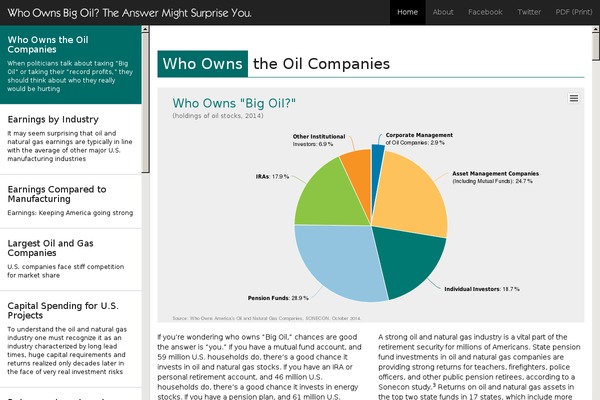 whoownsbigoil.org site used Hydraulicfracturing