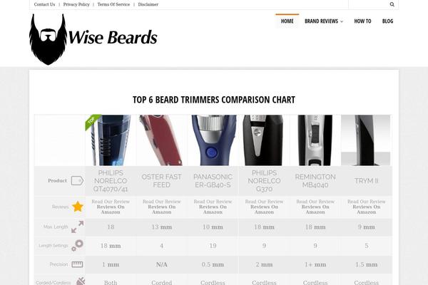 wisebeards.com site used Luxe