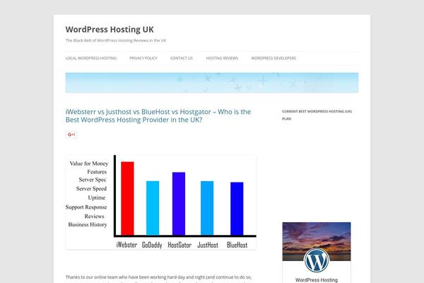 Twenty Twelve theme site design template sample