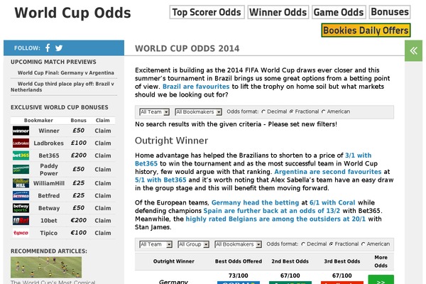 worldcupodds.info site used Hueman-child-master