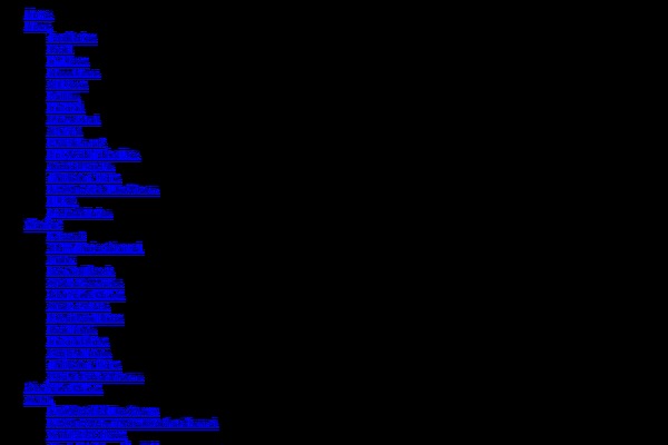 Site using Ie-sitemode plugin