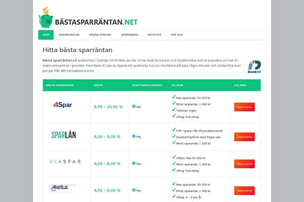 xn--bstasparrntan-bfbi.net site used Basta-sparrantan