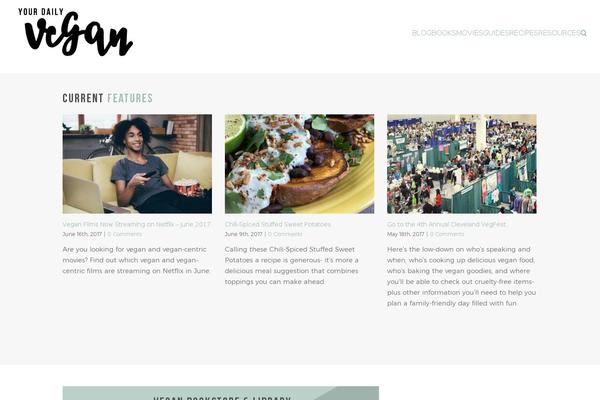 Site using Social-warfare plugin