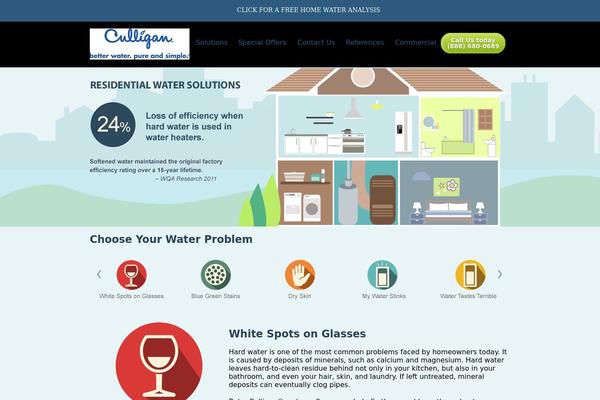 reynoldsh20plus theme websites examples