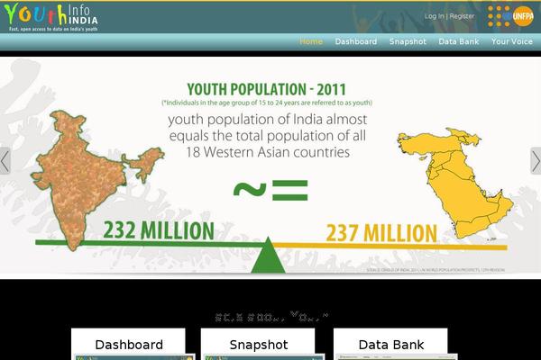 youthinfoindia.org site used Youthindia