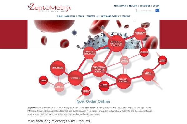 zeptometrix.com site used Zepto